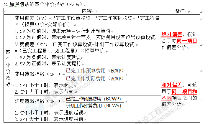 監(jiān)理8 監(jiān)理8