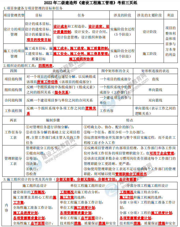 二建考前三頁紙 二建考前三頁紙