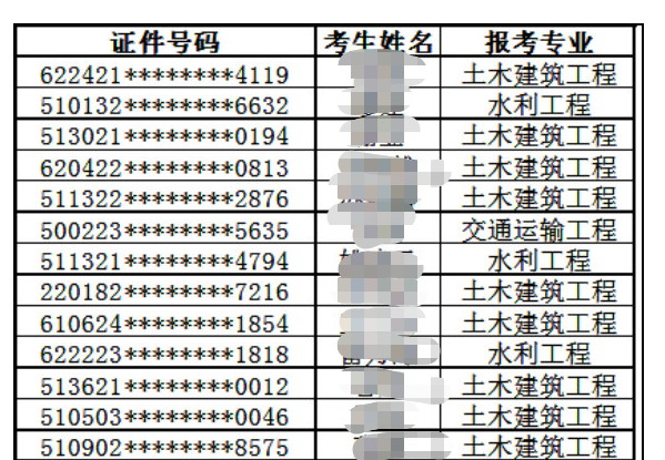 監(jiān)理復(fù)核名單 監(jiān)理復(fù)核名單