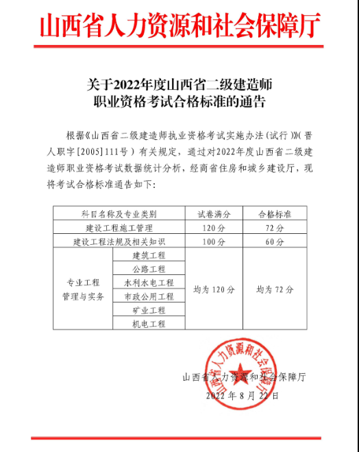 山西二建合格標準 山西二建合格標準