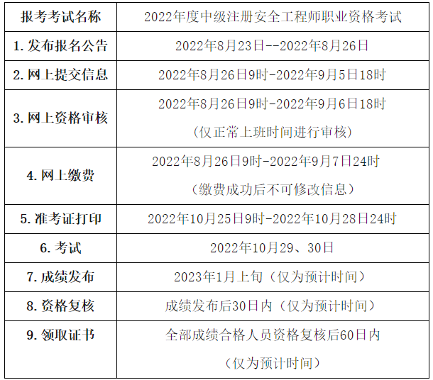 安全報名安排 安全報名安排