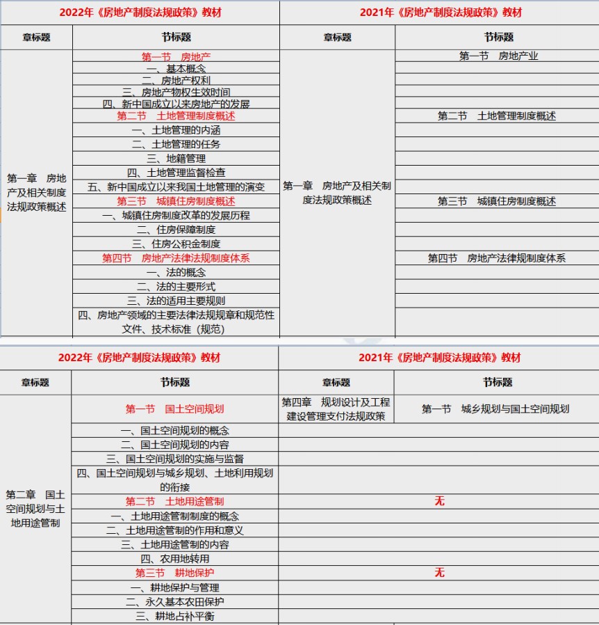 法規(guī)政策1 法規(guī)政策1
