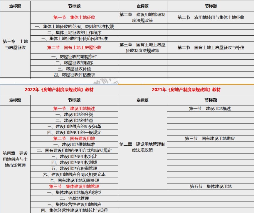 法規(guī)政策2 法規(guī)政策2