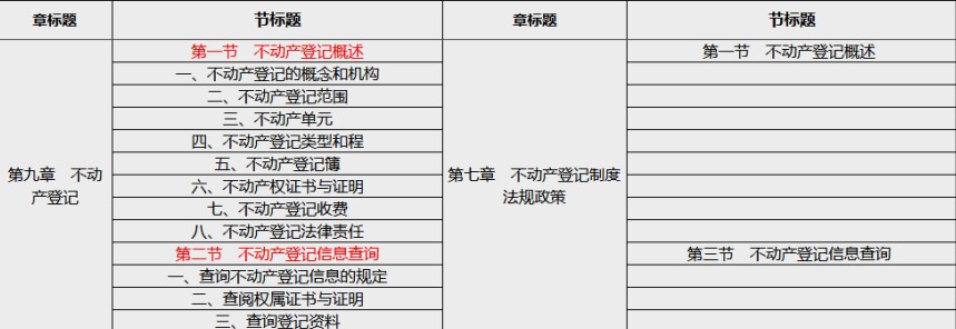 法規(guī)政策7 法規(guī)政策7