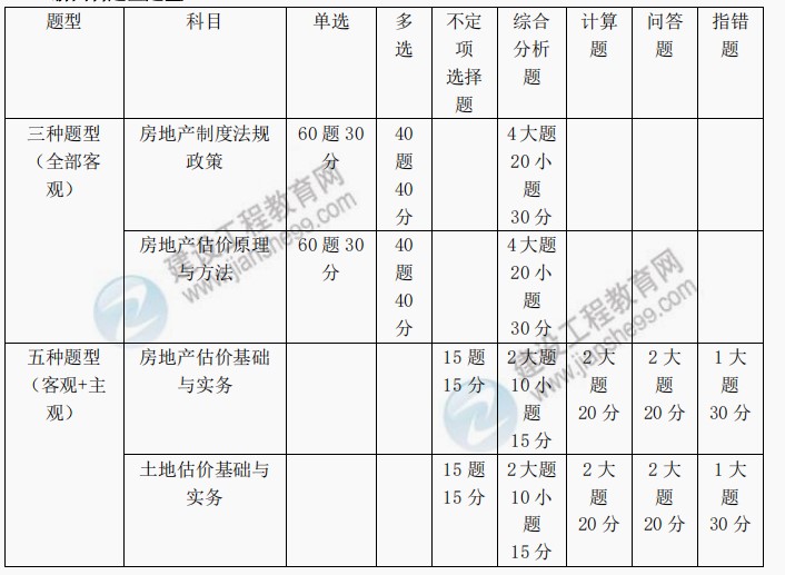 房估實務1 房估實務1