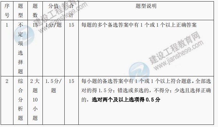房估實務2 房估實務2