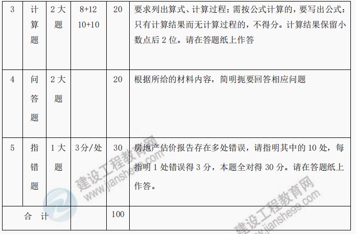 房估實務3 房估實務3