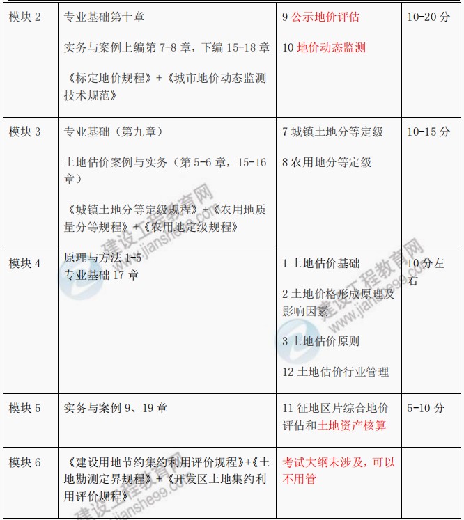 土估實務(wù)2 土估實務(wù)2