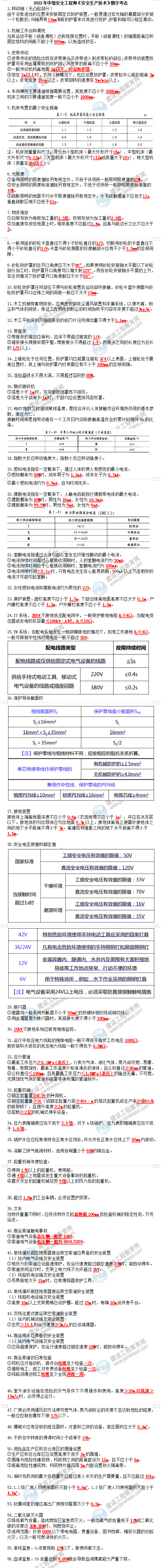 安全工程師技術(shù)資料 安全工程師技術(shù)資料