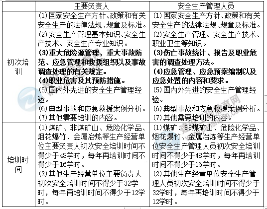 安全生產(chǎn)管理2 安全生產(chǎn)管理2