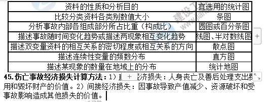 安全生產(chǎn)管理6 安全生產(chǎn)管理6
