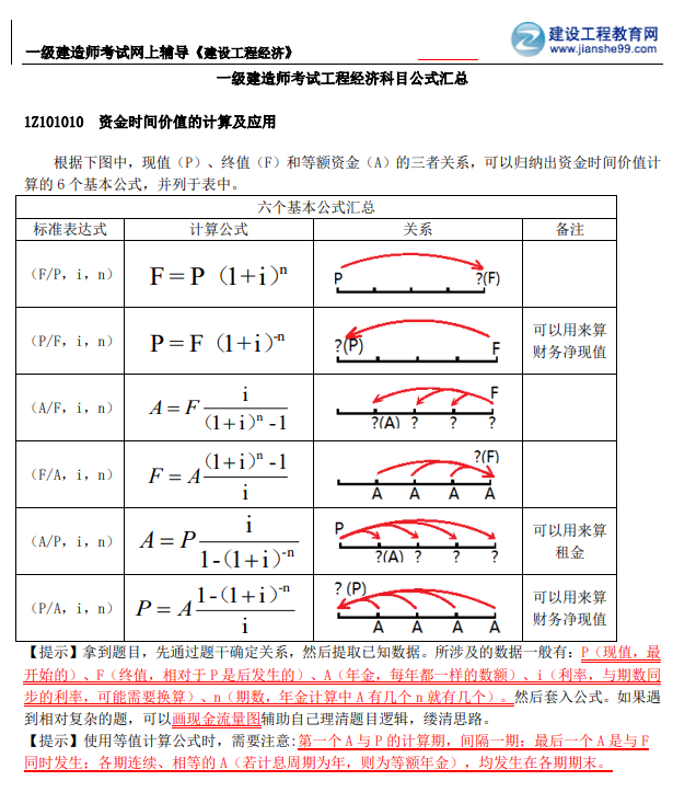 一建經(jīng)濟(jì) 一建經(jīng)濟(jì)