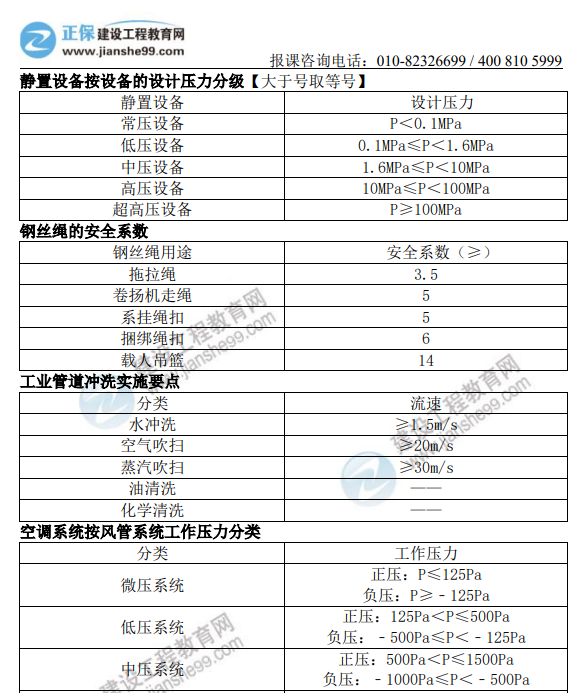 數(shù)字 數(shù)字