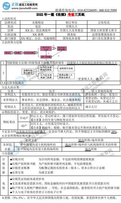 法規(guī)3頁紙 法規(guī)3頁紙