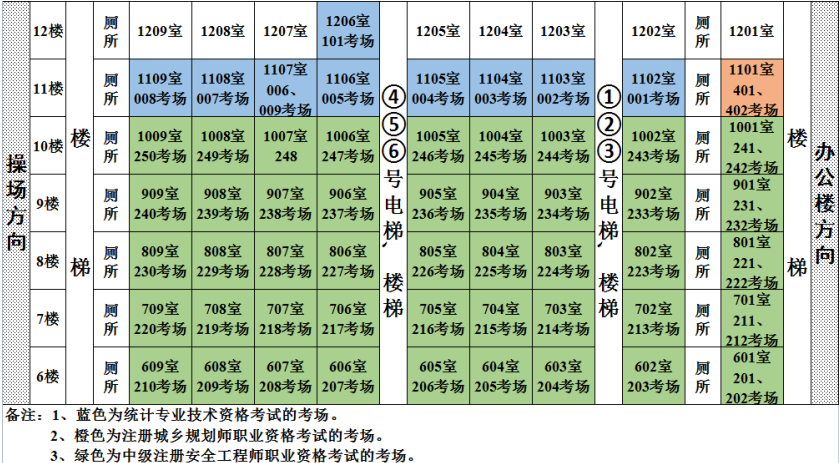 安全考試 安全考試