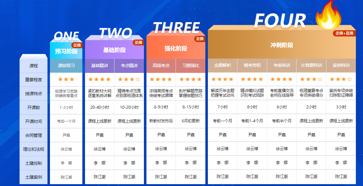 監(jiān)理工程師 監(jiān)理工程師