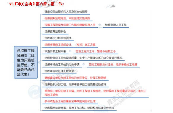 監(jiān)理工程師16 監(jiān)理工程師16