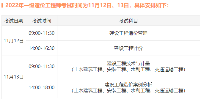一級(jí)造價(jià)師考試
