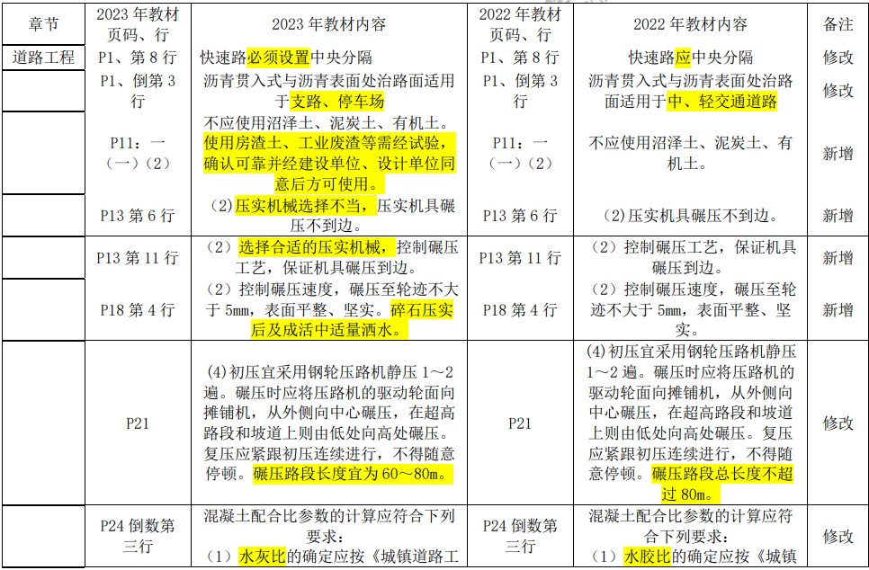 市政教材變動 市政教材變動