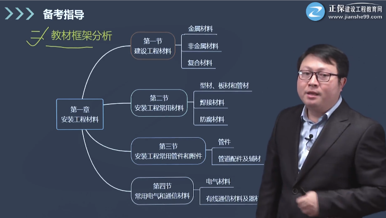 一造安裝計量 一造安裝計量