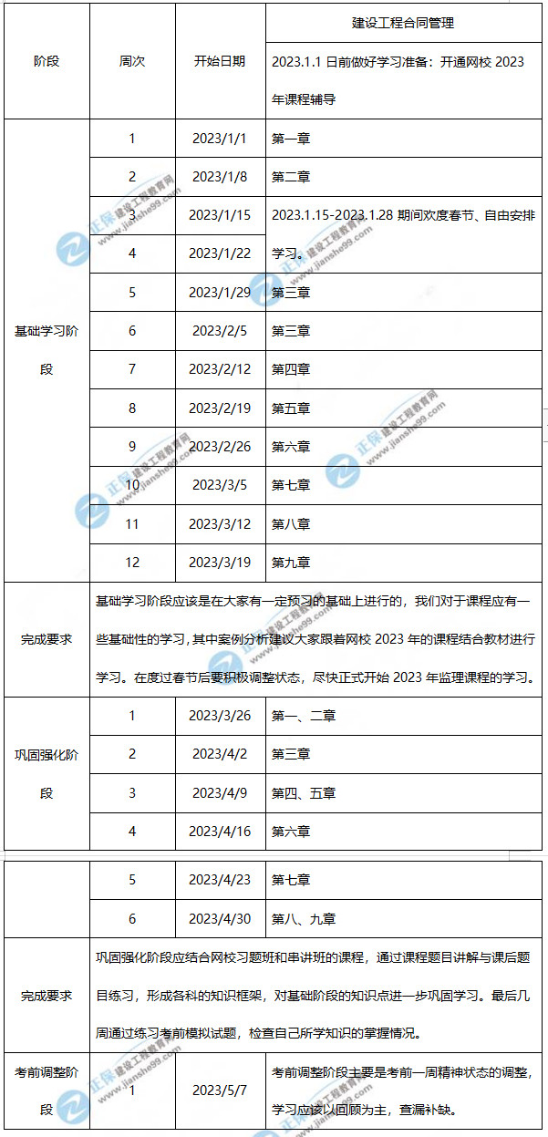 監(jiān)理工程師合同管理學(xué)習(xí)計(jì)劃 監(jiān)理工程師合同管理學(xué)習(xí)計(jì)劃