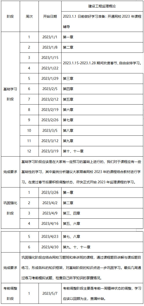 監(jiān)理工程師監(jiān)理理論和法規(guī)學(xué)習(xí)計(jì)劃 監(jiān)理工程師監(jiān)理理論和法規(guī)學(xué)習(xí)計(jì)劃