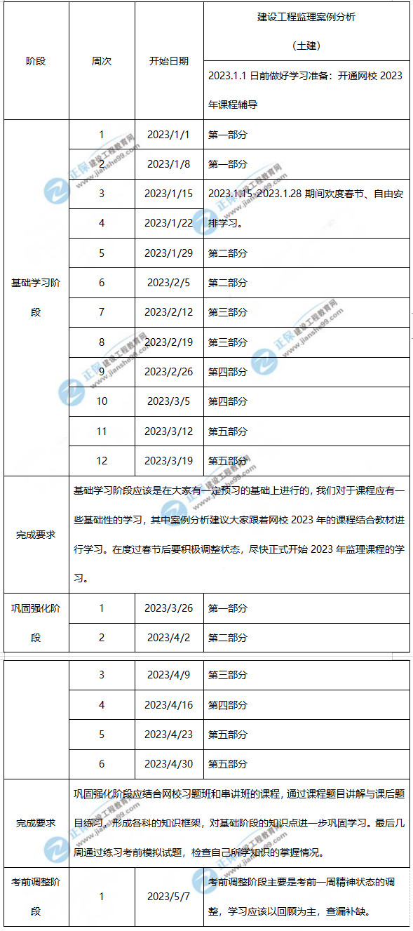監(jiān)理工程師監(jiān)理案例分析預(yù)習(xí)計(jì)劃 監(jiān)理工程師監(jiān)理案例分析預(yù)習(xí)計(jì)劃