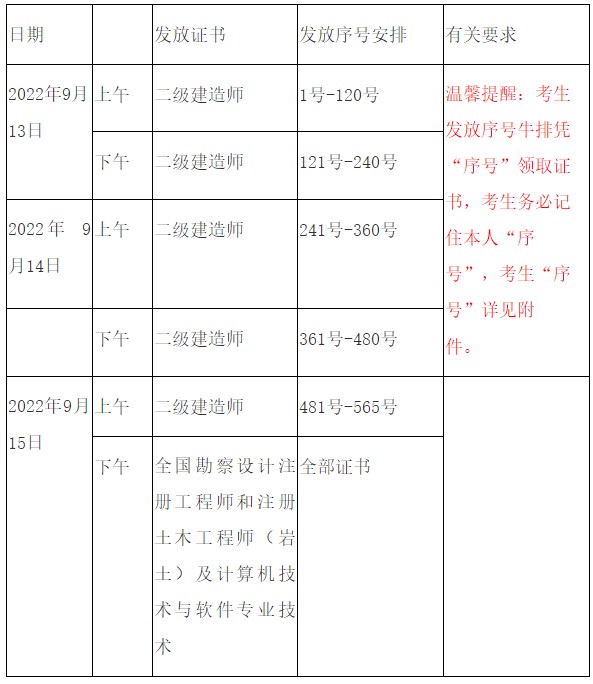 安徽亳州2022年二級建造師證書2 安徽亳州2022年二級建造師證書2