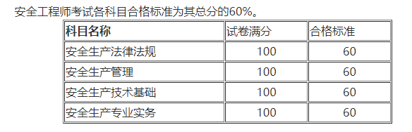 安全工程師成績(jī)合格標(biāo)準(zhǔn) 安全工程師成績(jī)合格標(biāo)準(zhǔn)
