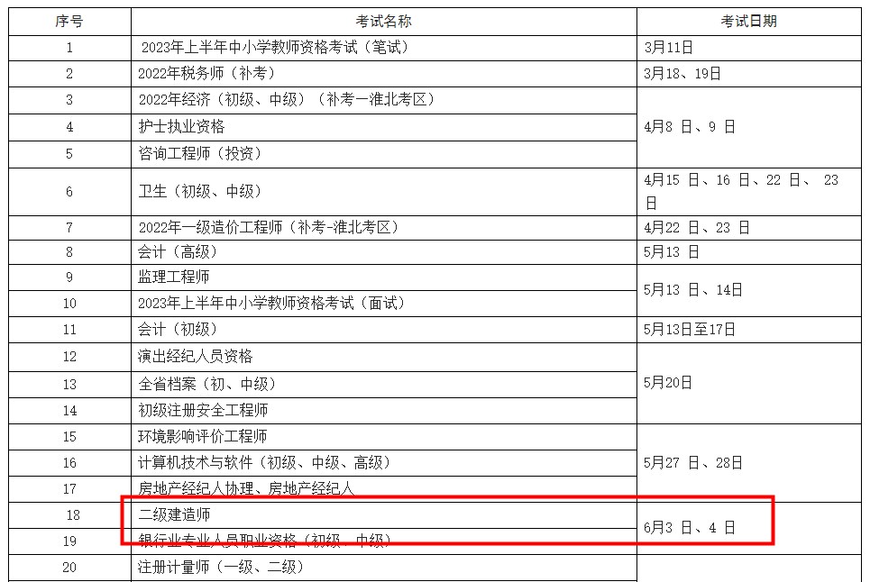 安徽2023年二級(jí)建造師考試時(shí)間 安徽2023年二級(jí)建造師考試時(shí)間
