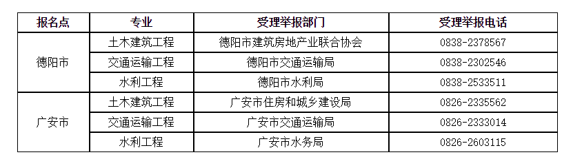 監(jiān)理工程師成績(jī) 監(jiān)理工程師成績(jī)