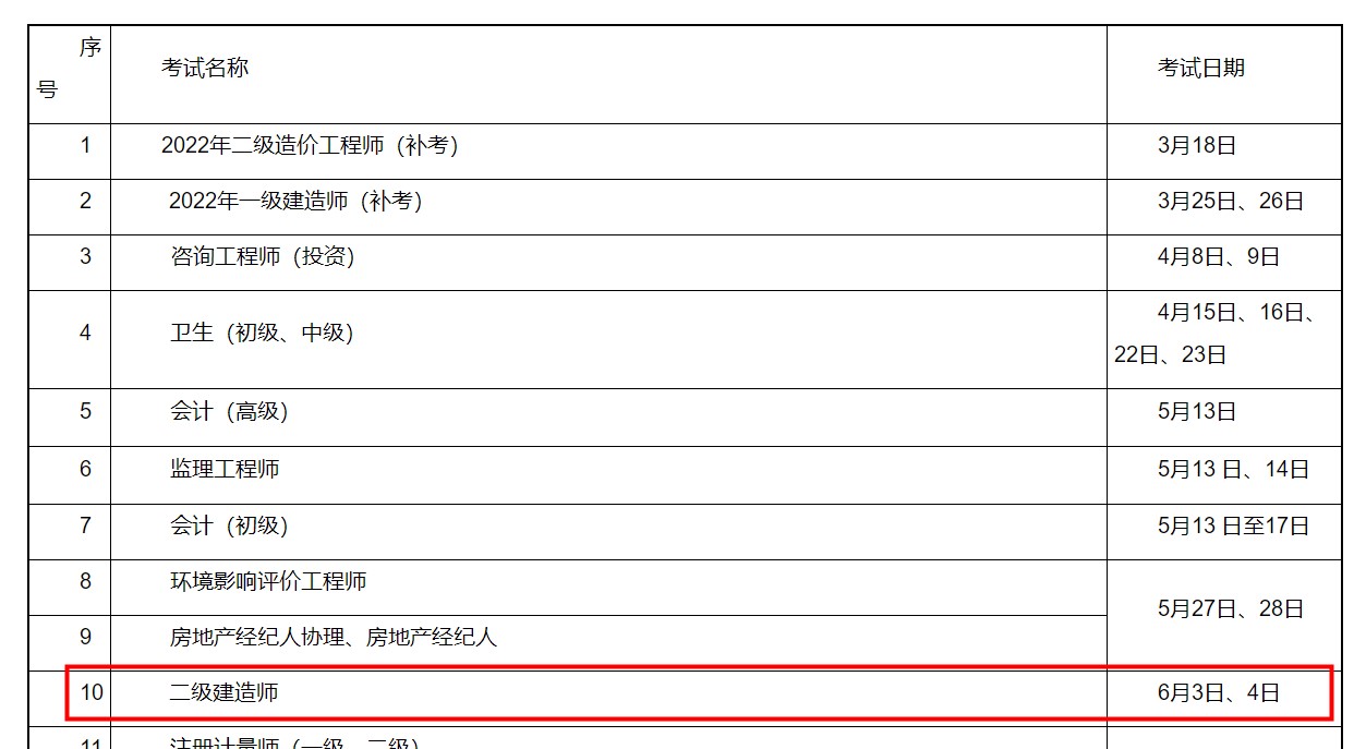 江蘇2023年二級建造師考試時間 江蘇2023年二級建造師考試時間