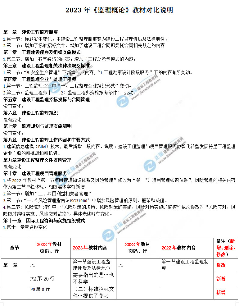 監(jiān)理工程師理論和法規(guī)教材對比 監(jiān)理工程師理論和法規(guī)教材對比