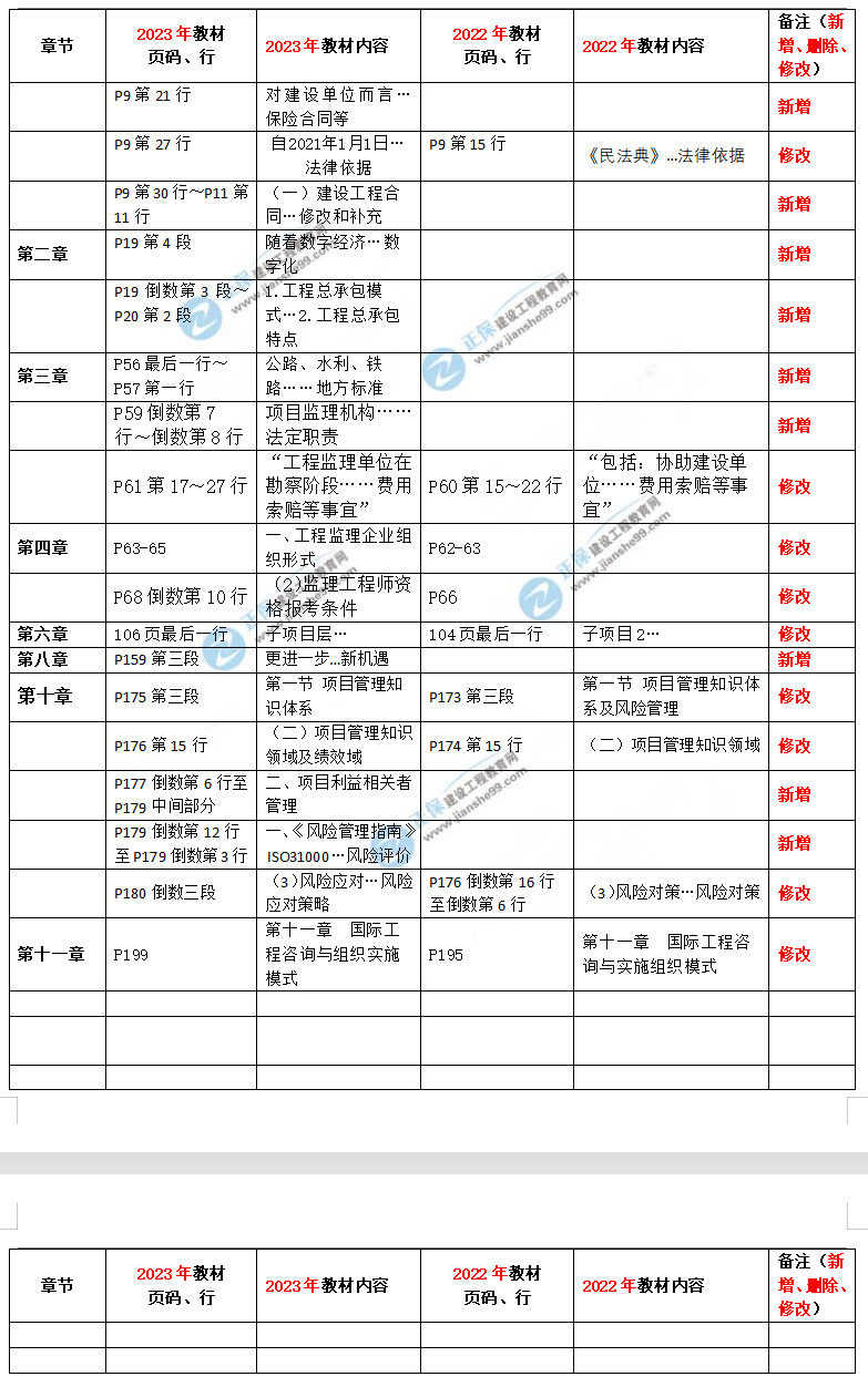 理論和法規(guī)監(jiān)理工程師教材對比 理論和法規(guī)監(jiān)理工程師教材對比