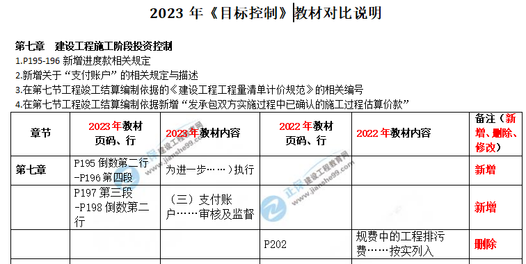 目標控制土建教材對比 目標控制土建教材對比