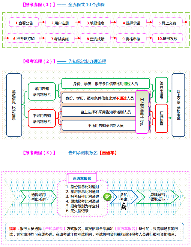 咨詢報(bào)名 咨詢報(bào)名
