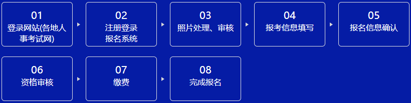 咨詢報(bào)名 咨詢報(bào)名