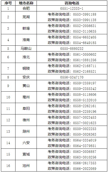 安徽二建報(bào)名咨詢電話 安徽二建報(bào)名咨詢電話