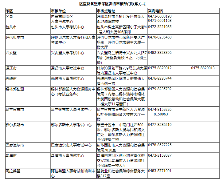 監(jiān)理工程師考試咨詢地址 監(jiān)理工程師考試咨詢地址
