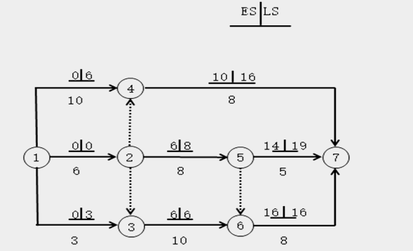 監(jiān)理工程師試題2 監(jiān)理工程師試題2