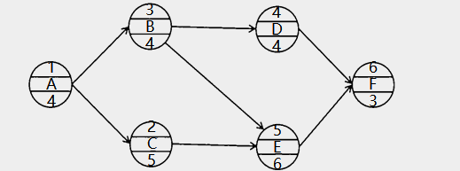 土建控制試題 土建控制試題