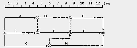 監(jiān)理試題1 監(jiān)理試題1