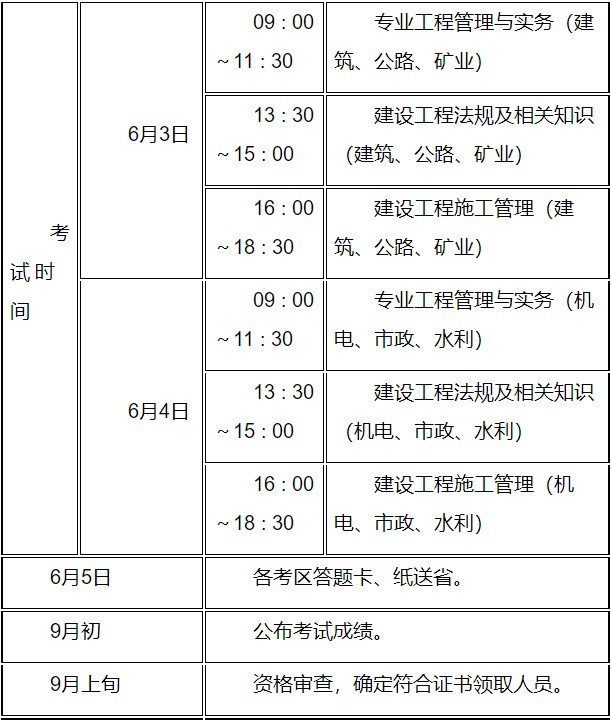 江蘇2023年二級建造師考試報名時間1 江蘇2023年二級建造師考試報名時間1