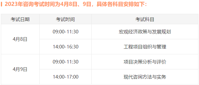 咨詢考試 咨詢考試