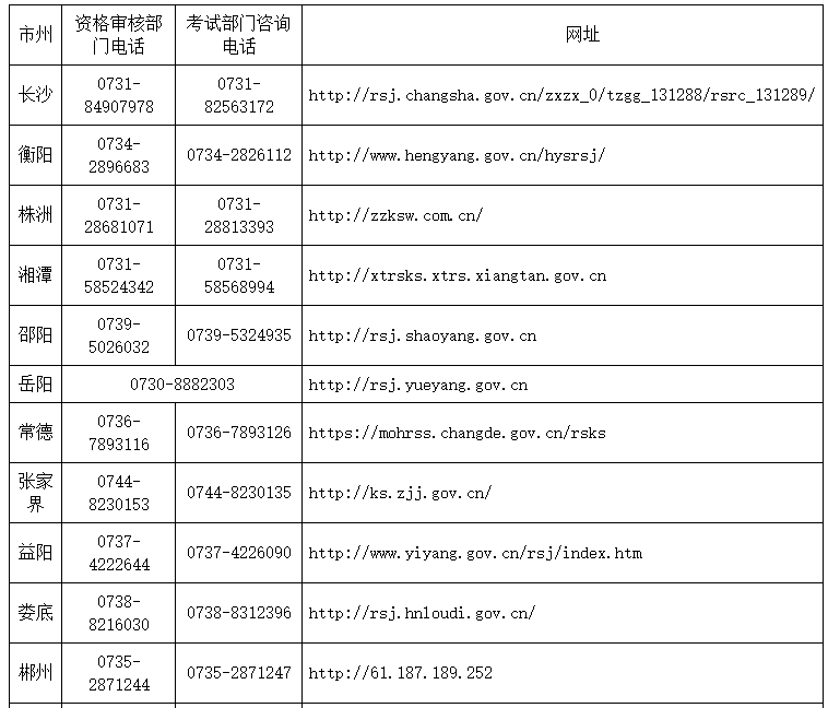 湖南監(jiān)理工程師考試1 湖南監(jiān)理工程師考試1