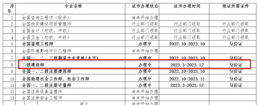 湖北荊州2022年二級(jí)建造師證書(shū)領(lǐng)取 湖北荊州2022年二級(jí)建造師證書(shū)領(lǐng)取