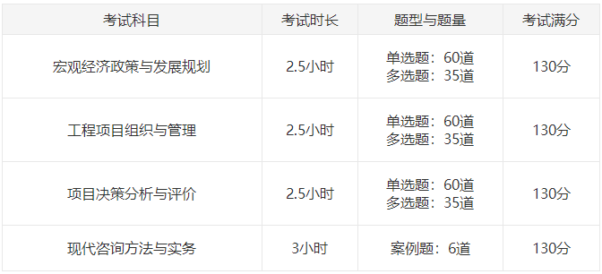 咨詢考試 咨詢考試