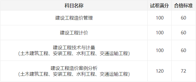 一造成績(jī) 一造成績(jī)