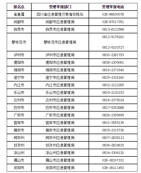 四川安全工程師 四川安全工程師
