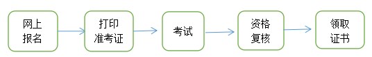 青海二建報名流程 青海二建報名流程